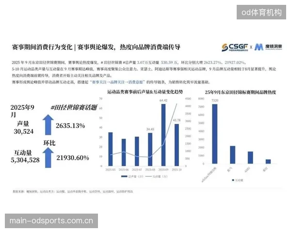 2026年后，体育产业并购的核心战场将从品牌、IP转向消费者数据资产的直接获取与变现